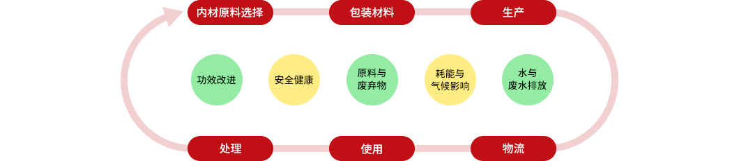 首页|3499拉斯维加斯集团官方网站